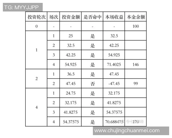 竞彩足球单场预测分析技巧与实战经验分享助你赢得更多投注收益
